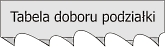 Piły taśmowe - tabela doboru podziałki Piły taśmowe do metalu - podziałka